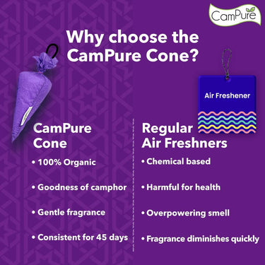 Mangalam CamPure-Camphor Cone (Lavender) - Room, Car and Air Freshener & Mosquito Repellent